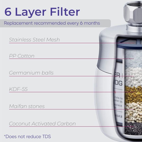 Nixy Hub Premium Shower Filter - for Shower and Tap - Image 4