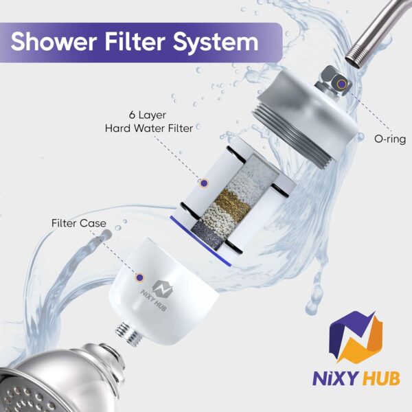 Nixy Hub Premium Shower Filter - for Shower and Tap - Image 5